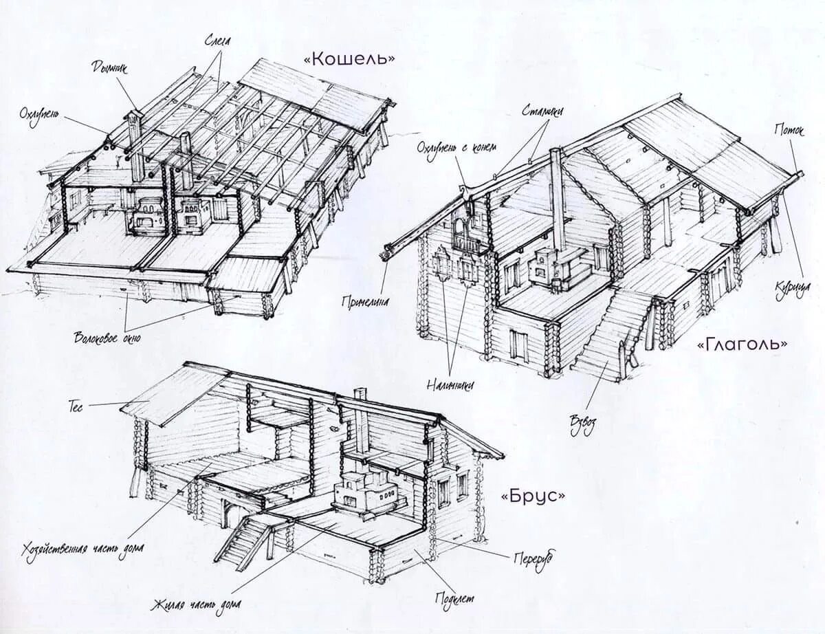 Схема хаты. Тип избы Глаголь. Русская изба пятистенка чертежи. Русская изба пятистенок план. Тип избы Кошель.