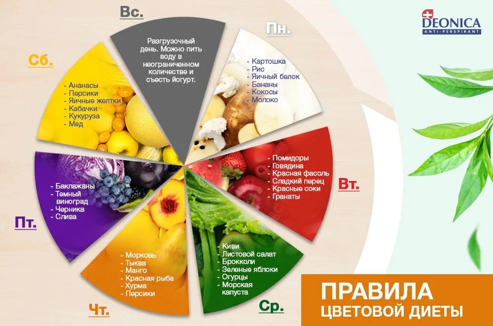 Рецепт цветной диеты