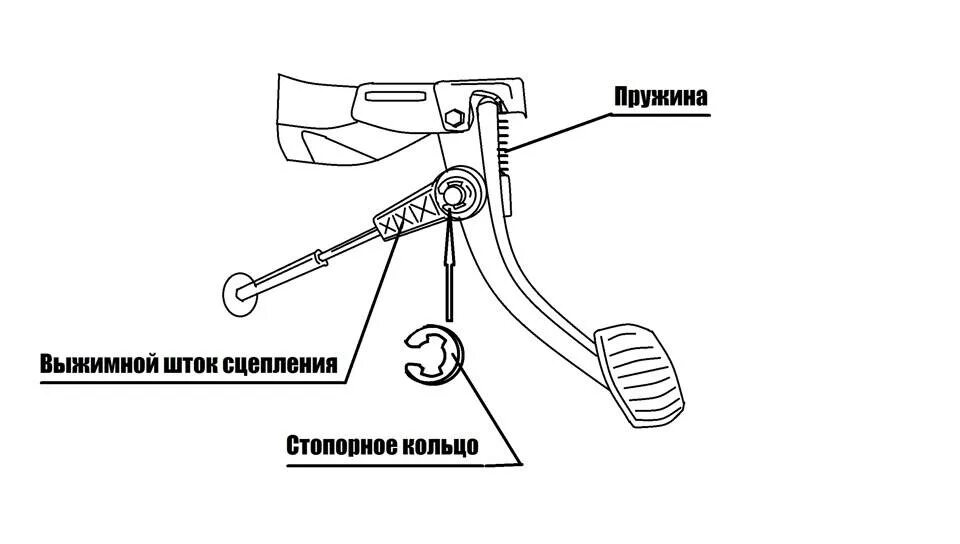 Пружина педали сцепления Рено трафик 2. Фиксатор педали сцепления Рено Меган 2. Клипса педали сцепления Рено Дастер. Педаль сцепления Рено Дастер. Почему скрипит педаль