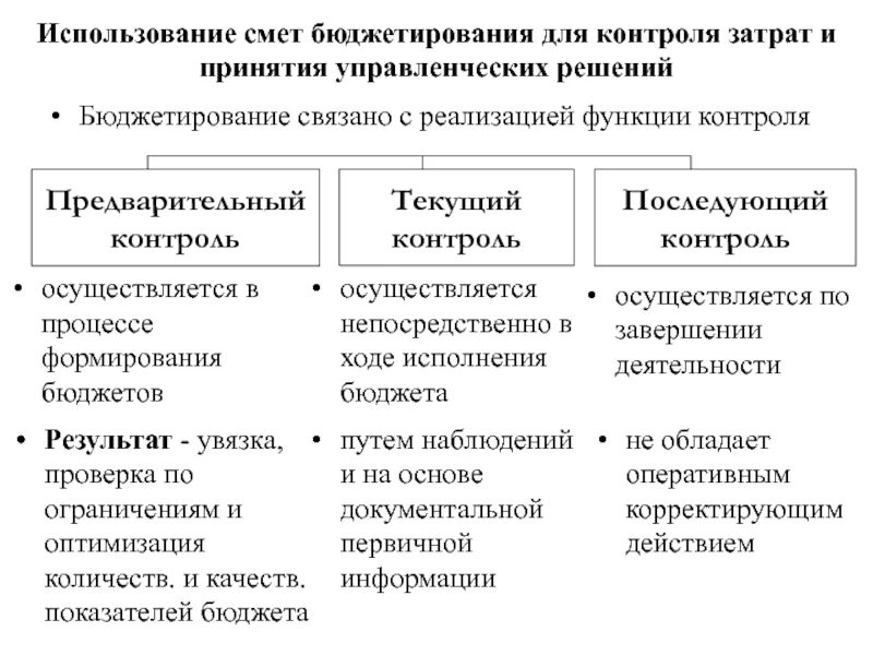 Какие элементы включает бюджетирование ориентированное на результат. Какие элементы включает бюджетирование ориентированное на результат