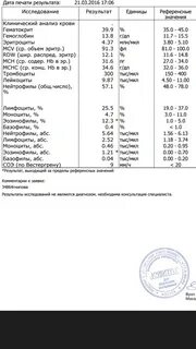 Эозинофилы проценты понижены