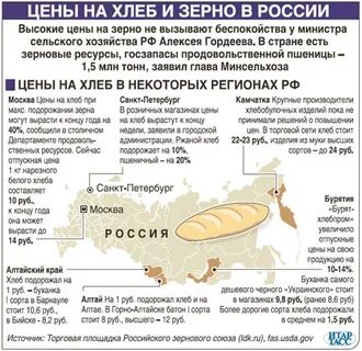 Сколько стоил хлеб в 2010 году