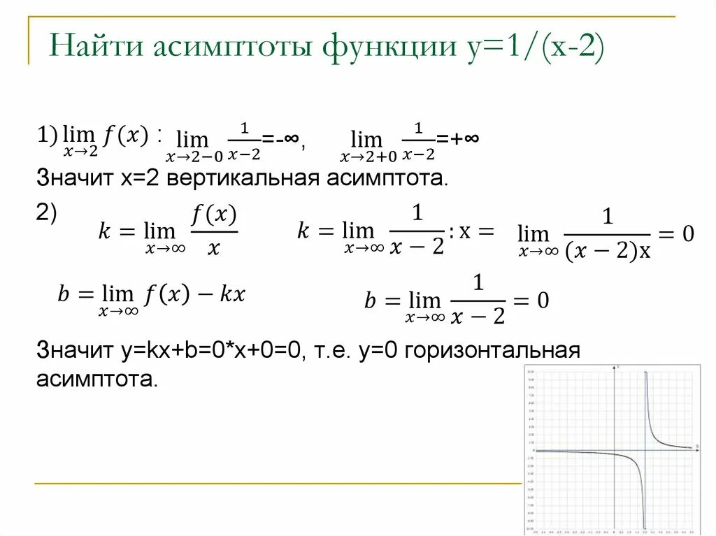 Уравнение асимптот функции. Исследование функций нахождение асимптот. Как найти асимптоты функции. Вертикальная и горизонтальная асимптота Графика функции.