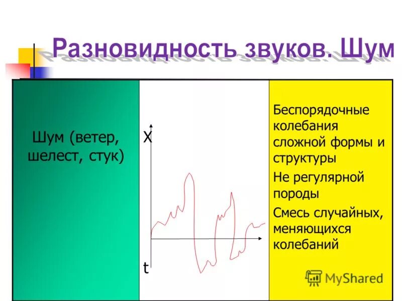 Звуки природы. Случайные флуктуации это в астрономии. Частота колебаний звука формула. Звуковые колебания физика 9 класс. Колебания звука.