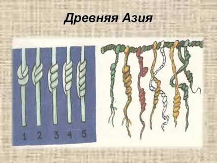 Счет древних народов