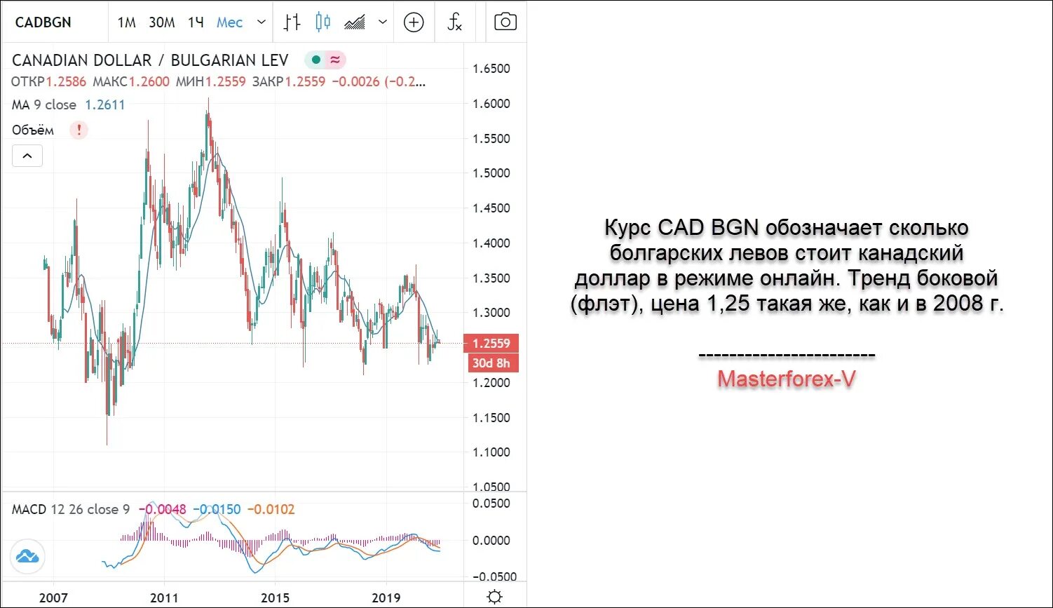 Официальные курсы валют. Болгарская валюта к рублю на сегодня курс. Курс болгарской валюты. Курс Лев доллар. Курс Лева к рублю на сегодня.