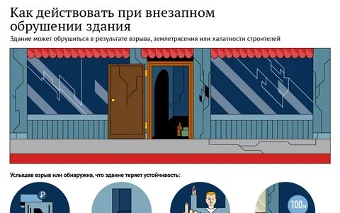 Как действовать при внезапном обрушении здания