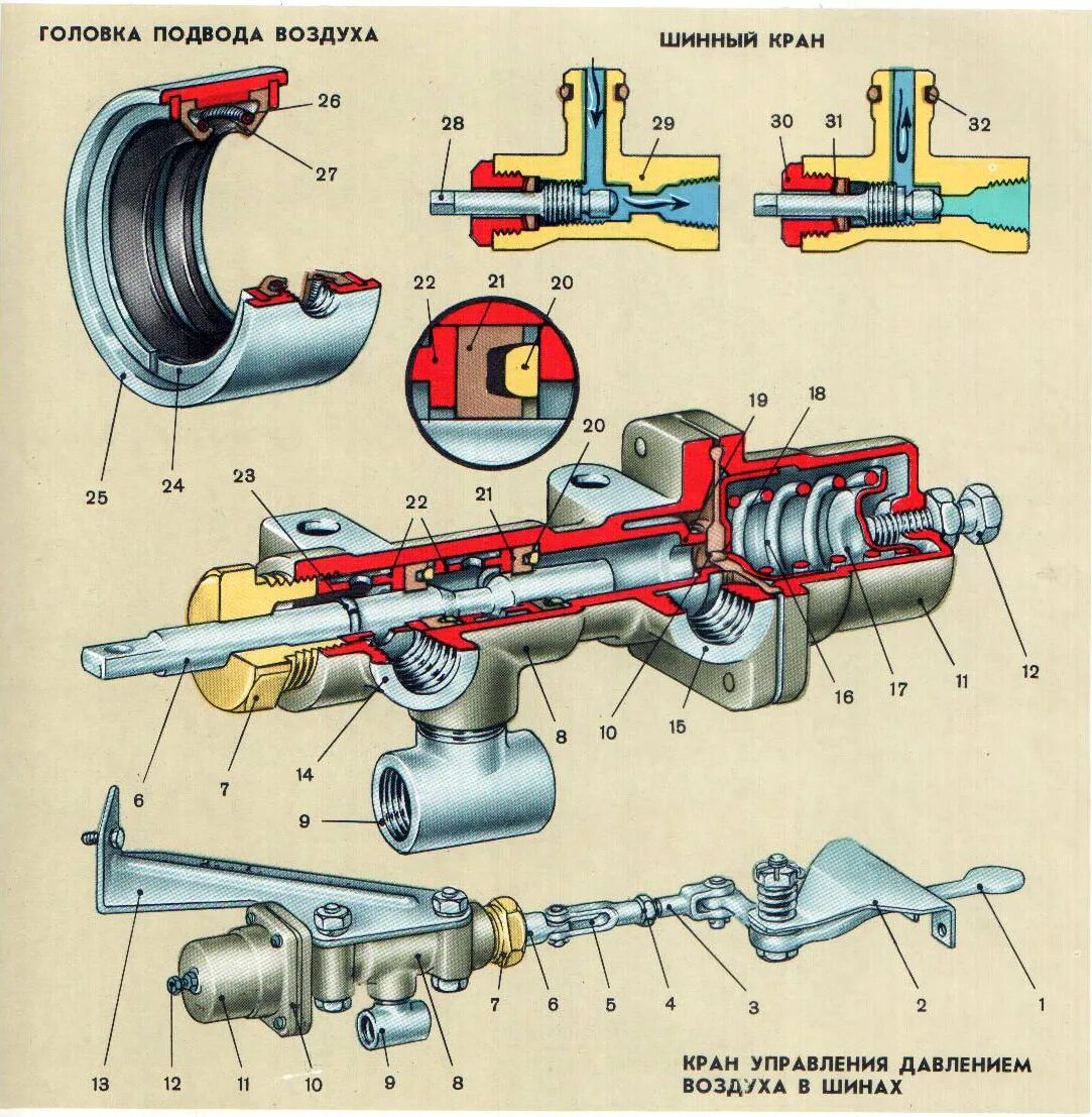 Система автоподкачки колес зил 131. Система подкачки шин газ 66. Схема подкачки шин урал 4320. Система подкачки колес зил 131. Система подкачки камаз 4310.