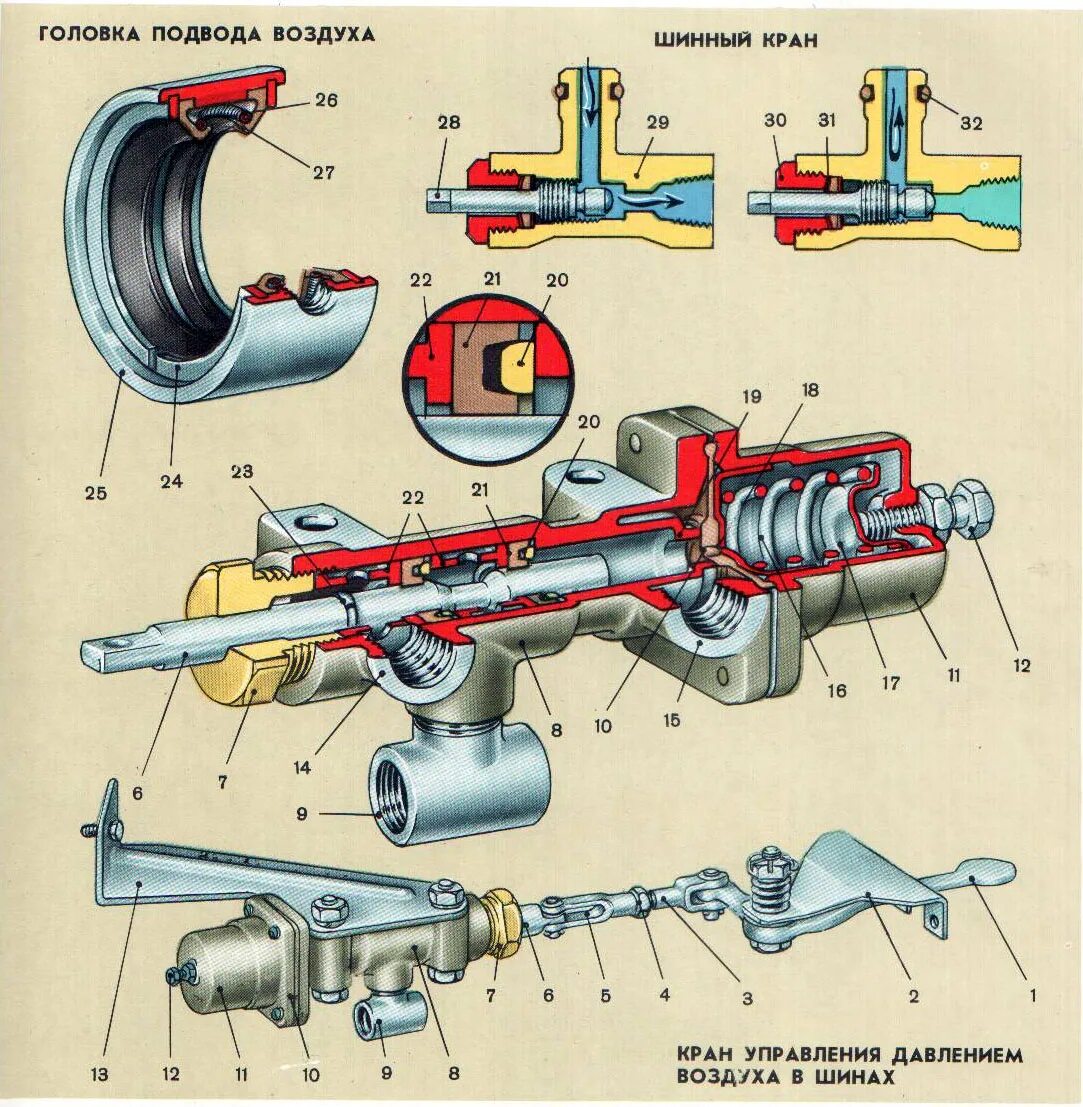 Кран управления воздухом. Кран управления давления в шинах ЗИЛ 131. Система подкачки колес ЗИЛ 131. Система подкачки шин ГАЗ 66 схема. Система подкачки шин ГАЗ 66.