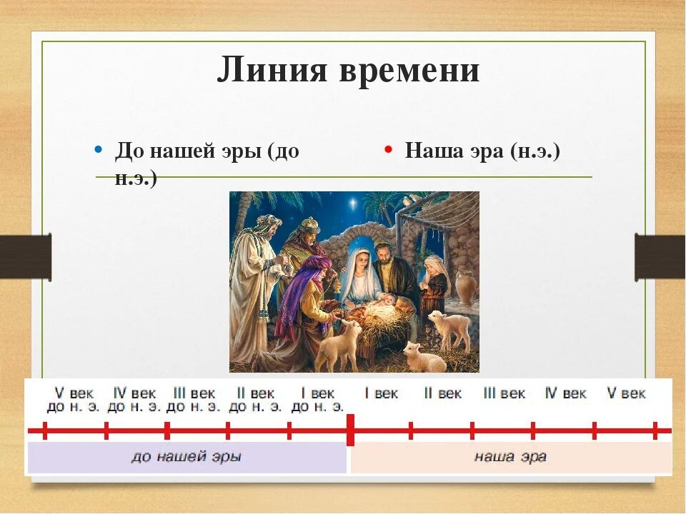 50 годы какой век. Наша Эра. До и после нашей эры. До н э и наша Эра. Наша ЭОА И дотгашей эры.