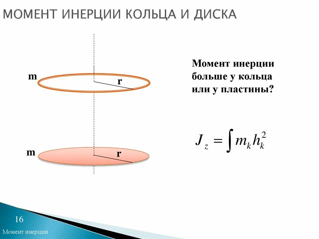 Момент инерции однородного кольца. Формулы момента инерции кольца и диска. момент инерции диска стержня кольца. момент инерции тонкого диска. осевой момент инерции тонкого кольца.