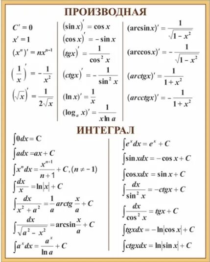 Пределы интегралы производные. Таблица производный и интегралов. Производные и первообразные таблица. Производные и интегралы таблица. Производная таблица интегралов.