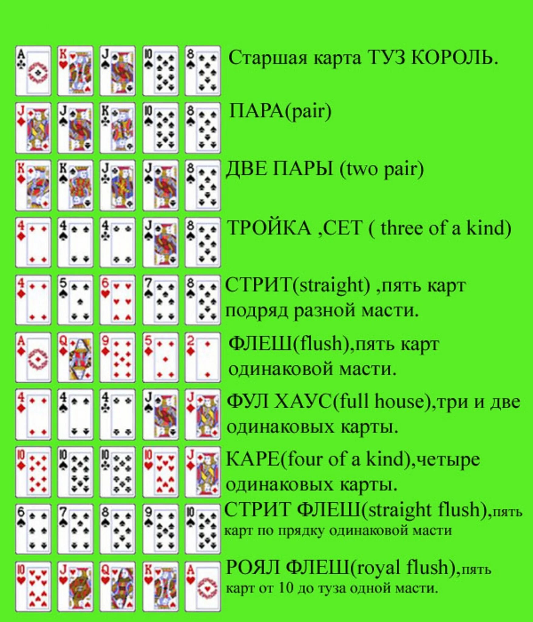 Какие карты в 101. Покер комбинации карт. Правила покера. Расклад карт в покере. Комбинации карт в покере по старшинству.