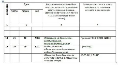 Как оформить тк
