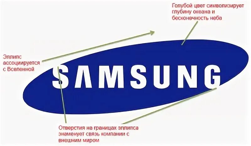 Самсунг чья фирма какой страны