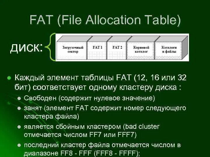 Форматы описания данных. Таблица размещения файлов fat. Значение элемента fat. Fat fileallocation Table («таблица размещения файлов»).. Fat (таблица распределения файлов).