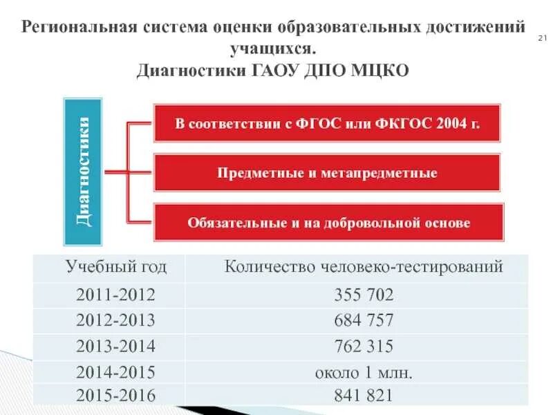 Проценты по мцко какая оценка