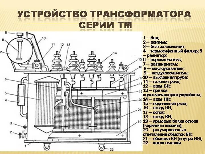 Формы трансформаторов. Устройство силового трансформатора 10кв. Схема силового трансформатора 3opzs. Конструкция трехфазного трансформатора. Схема конструкции силового трансформатора.