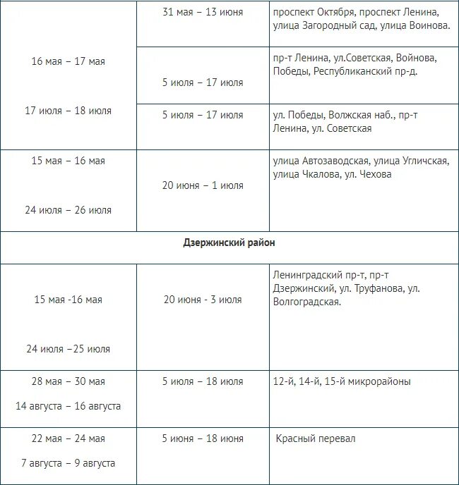 График отключения горячей воды г. График отключения горячей воды Ярославль Дзержинский район 2021. Отключение горячей воды Ярославль. График отключения горячей воды Ярославль. График отключения горячей воды 2021 Ярославль.