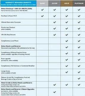 T me hotel reward points