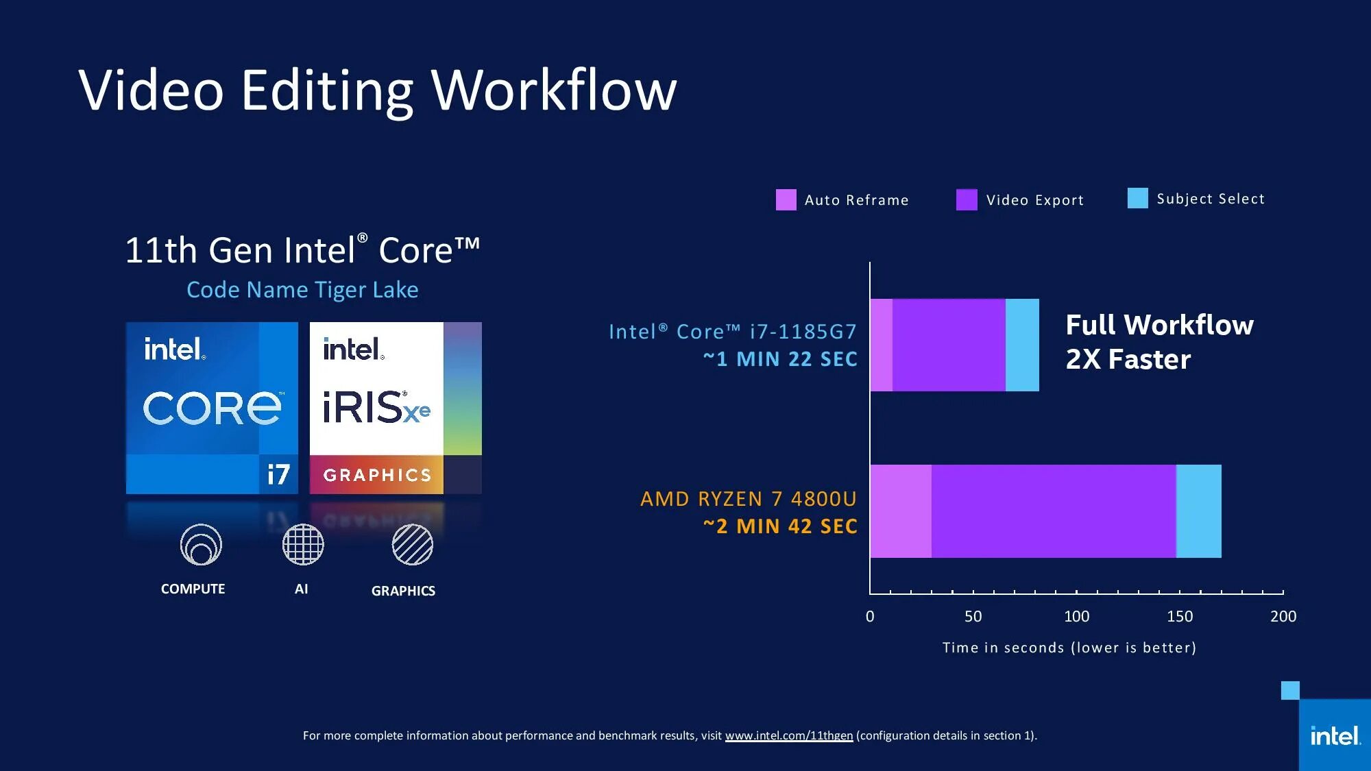 Intel core evo. Intel tiger lake. tiger lake core. intel iris xe g7 (tiger lake). intel evo i7.