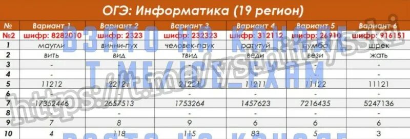 Огэ по обществу ответы. Ответы на экзамен по русскому языку. Ответы огэ 2023 12 вариант. Ответы огэ 2023 12 вариант. Ответы огэ 2023 12 вариант.