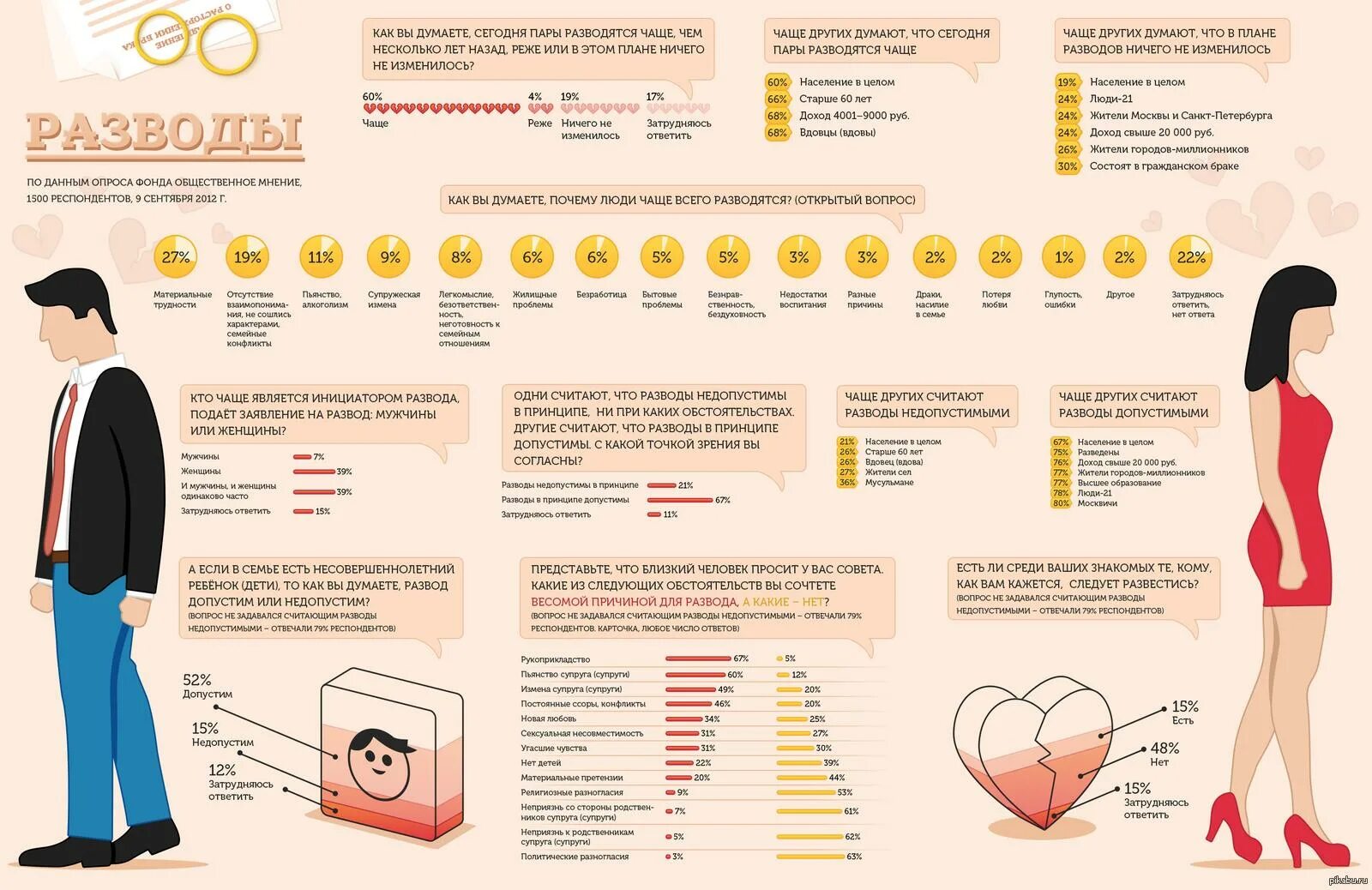 считают ли уход доходом. как считается декретный отпуск. сколько можно накопить за месяц. статистику измен мужчин и женщин. выручка доходы расходы.
