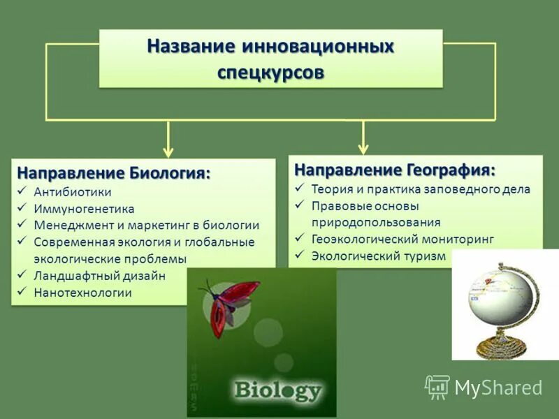 Современные направления биологии