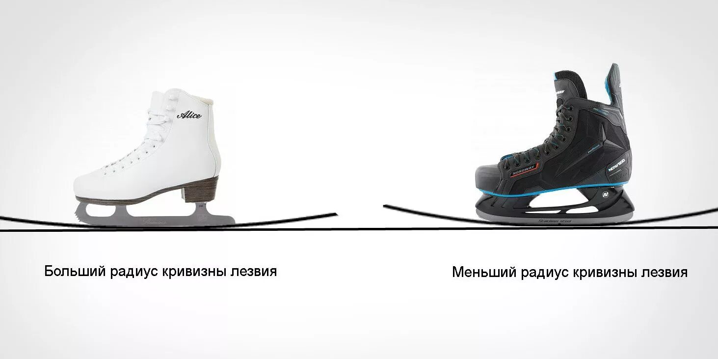 Разница между коньками. Различия коньков для хоккея и фигурного катания. Виды заточки профессиональных хоккейных коньков. Как выбрать коньки. Отличие фигурных коньков от хоккейных.
