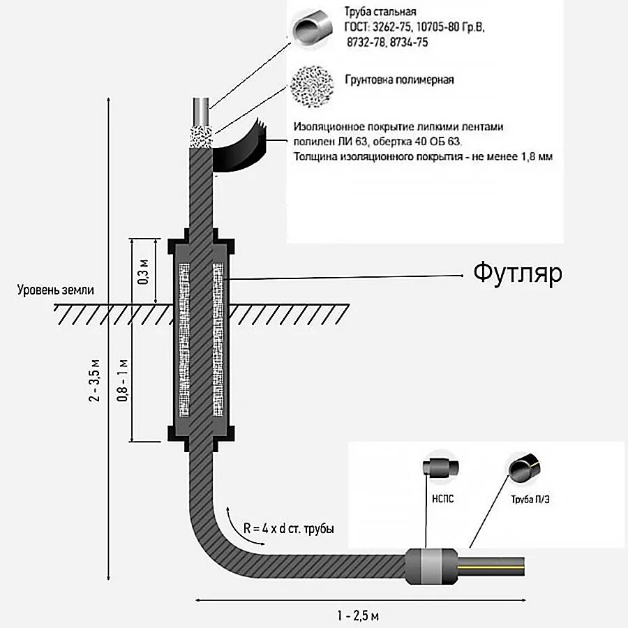 Цокольный ввод газопровода схема. Цокольный ввод полиэтилен-сталь на газ. Цокольный ввод цвпс-г 63х57 пэ 100 sdr11. Цокольный ввод газопровода ду 32 чертеж. Узел цокольного ввода газопровода чертеж.