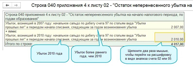 Как перенести убыток на следующий год. Убыток в декларации по налогу на прибыль. Отражаем убытки в декларации по налогу на прибыль. Остаток неперенесенного убытка в декларации по налогу на прибыль. Убытки прошлых лет.