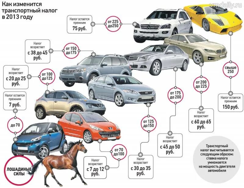 Какой налог х. Налог на автомобиль. мощность автомобиля. налог на легковую машину. мощность двигателя легкового автомобиля.