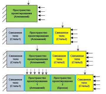 И 2 деятельность связанная с