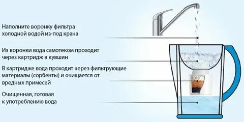 Бытовой фильтр окружающий мир 3 класс