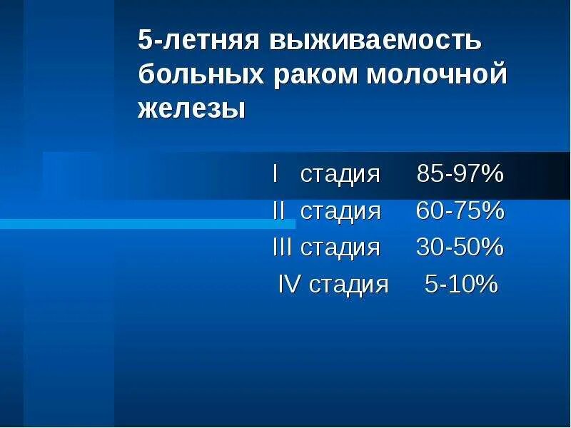 РМЖ выживаемость по стадиям. Выживаемость при карциноме молочной железы. РМЖ выживаемость 2 стадия. РМЖ 4 стадии выживаемость.