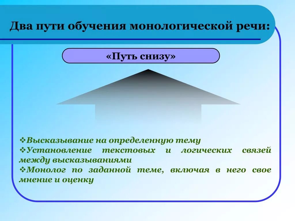 Путь снизу. Пути обучения монологу путь снизу и сверху. Обучение монологической речи снизу вверх. Монолог на заданную тему. Обучение монологу сверху вниз.