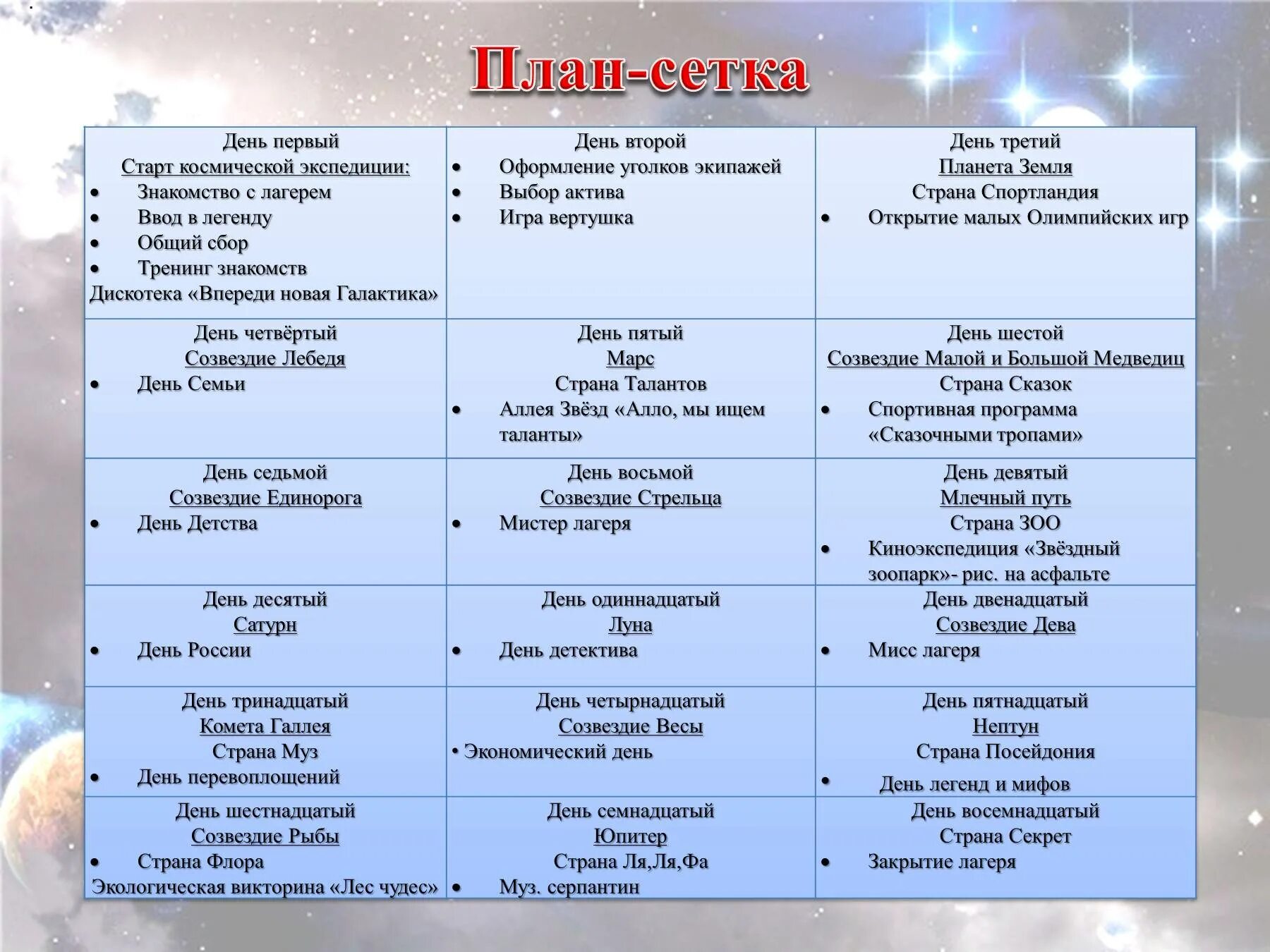 Мероприятие летнего лагеря на 21 день. План сетка программы летнего лагеря. План сетка мероприятий в дол. План сетка работы отряда на смену в летнем лагере. План сетка мероприятий в лагере.