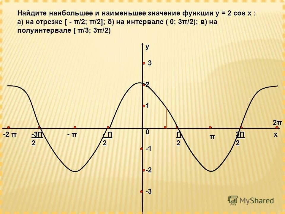 Найти наибольшее значение функции y 12cosx. Наименьшим значением функции y cosx. п3 на графике. y cosx на отрезке -п3 п. построить графики функций y cosx на отрезке.