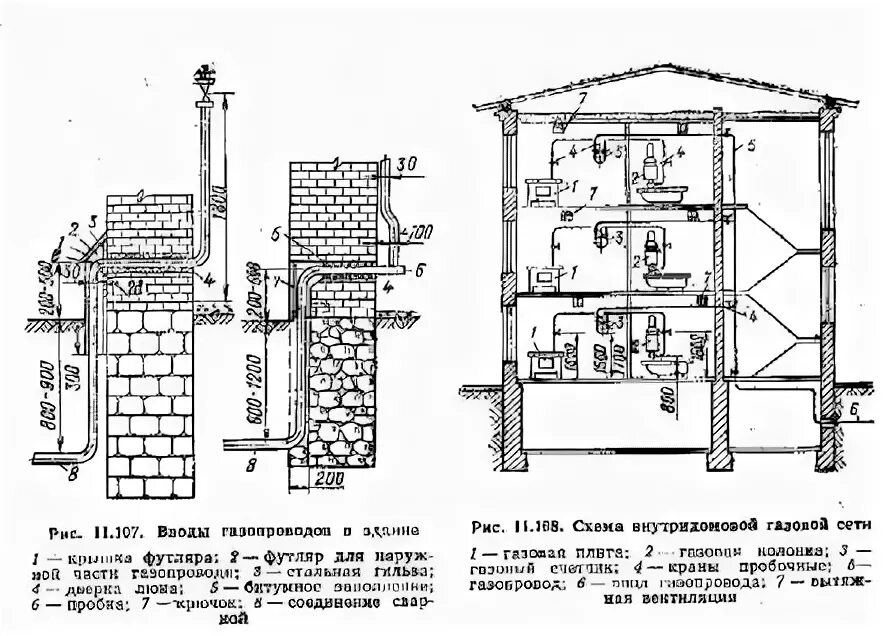 внутренние газопроводы зданий. газорегуляторный пункт грп. внутриквартирная разводка газа схема. схема внутридомового газопровода жилого дома. проектирование газовых сетей.