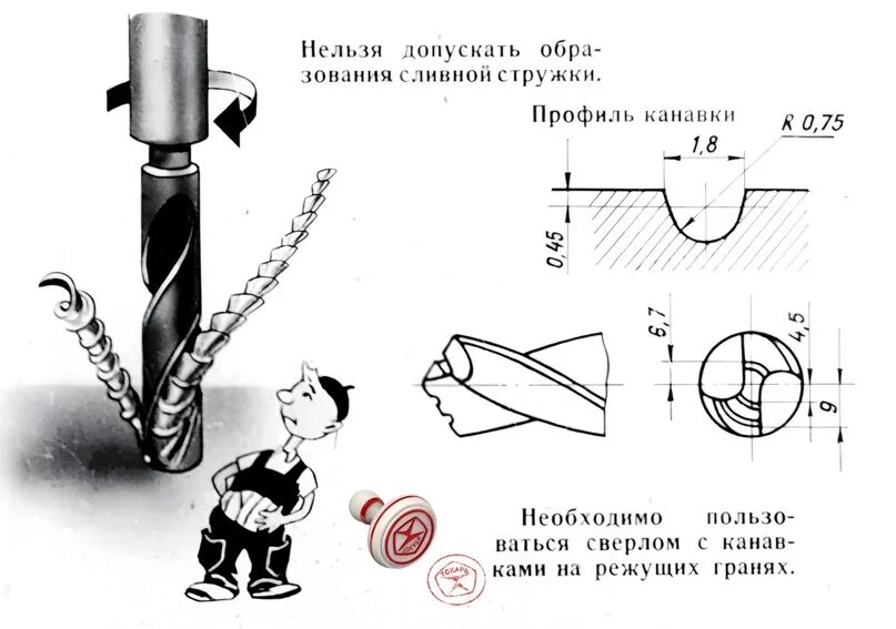 Нельзя сверлить днем. Режимы сверления металла на сверлильном станке по металлу. Техника безопасности при сверлении металла. Техника безопасности при сверлении на сверлильном станке. ТБ при сверлении металла на станке.