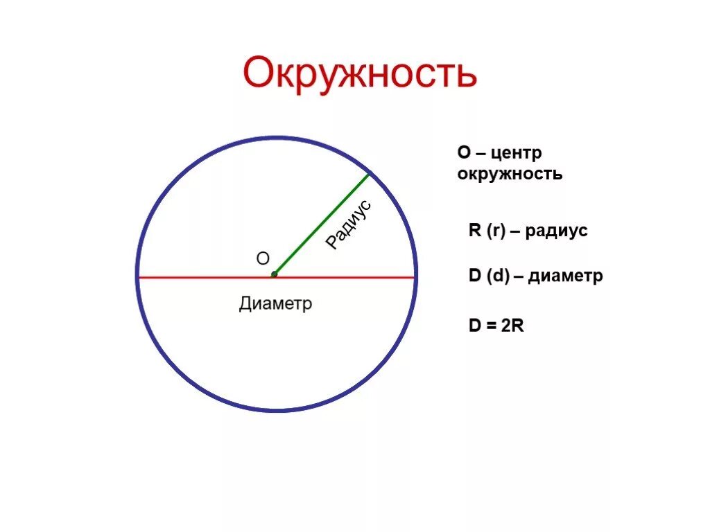 Сколько составляет радиус. Как вычислить круг по диаметру. Диаметр окружности круга. Как считать окружность по диаметру. Как посчитать диаметр круга.