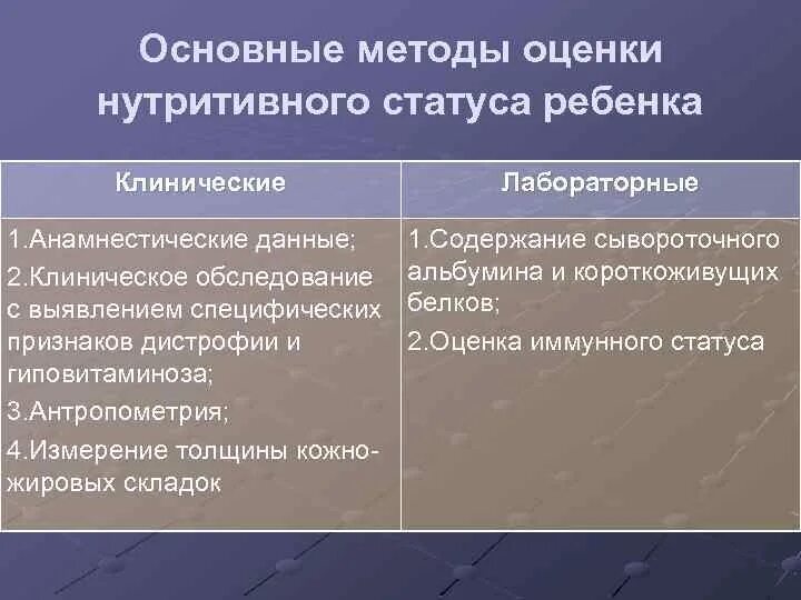 Методы оценки нутритивногос тасуа. Оценка нутриционного статуса. Методы оценки нутритивного статуса. Оценка нутритивного статуса у детей.