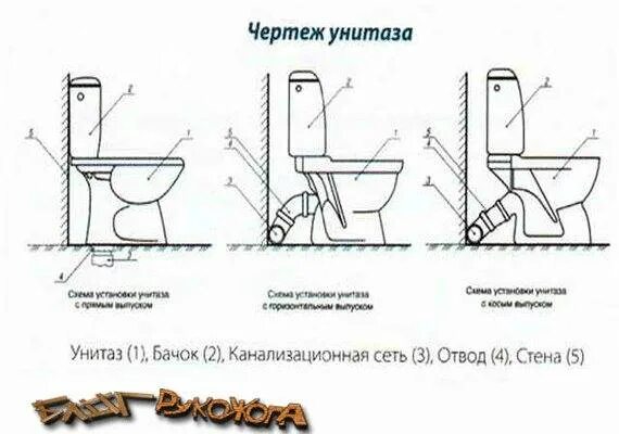 Как монтажная схема унитазов. Схема подсоединения унитаза с прямым выпуском к канализации. Монтаж унитаза компакт. Схема подключения унитаза с горизонтальным выпуском.