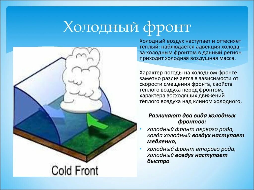 Холодный фронт первого рода. Холодный атмосферный фронт схема. Холодный воздушный фронт. Теплый фронт и холодный фронт. Холодного воздуха род