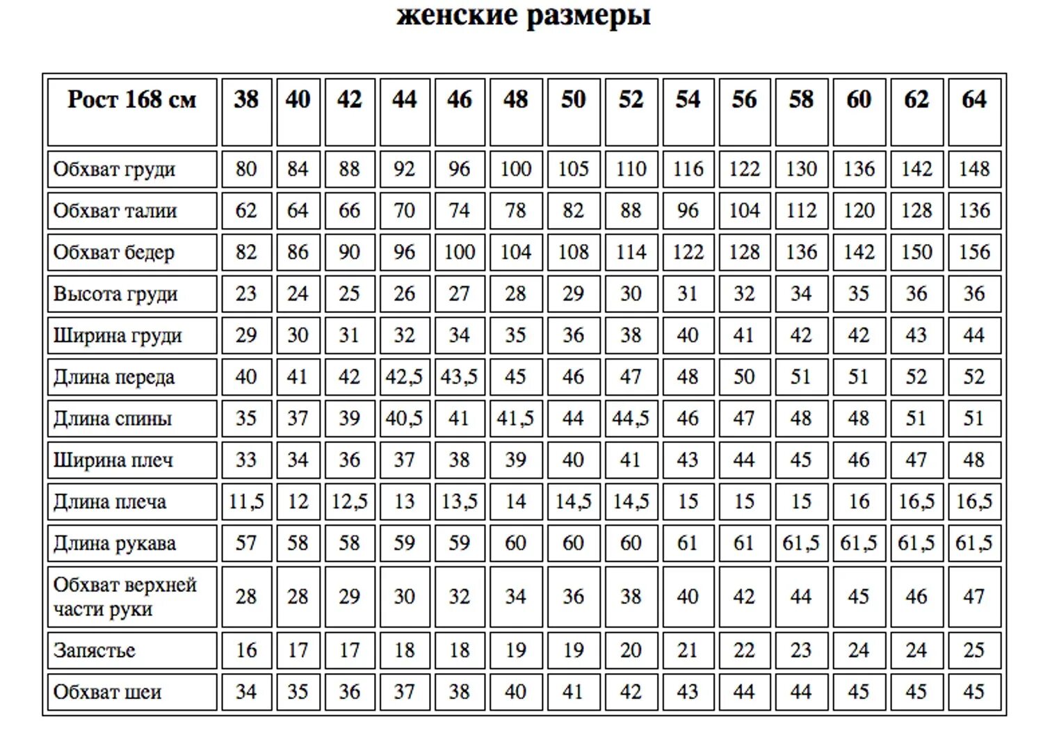 Муж и жен размеры. Таблица мерок для женщин 44-46 размер. Таблица мерок женской фигуры для построения выкроек больших размеров. Типовые мерки женской фигуры 46 размера. Таблица мерок женской фигуры для построения выкроек.