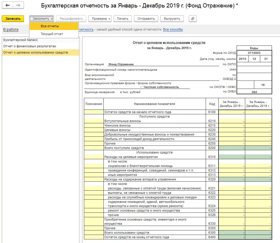 Составить отчет некоммерческой организации. Отчет 1-НКО форма заполнения. Отчет 1 НКО образец заполнения. Финансовый отчет НКО образец. Отчетность некоммерческих организаций.