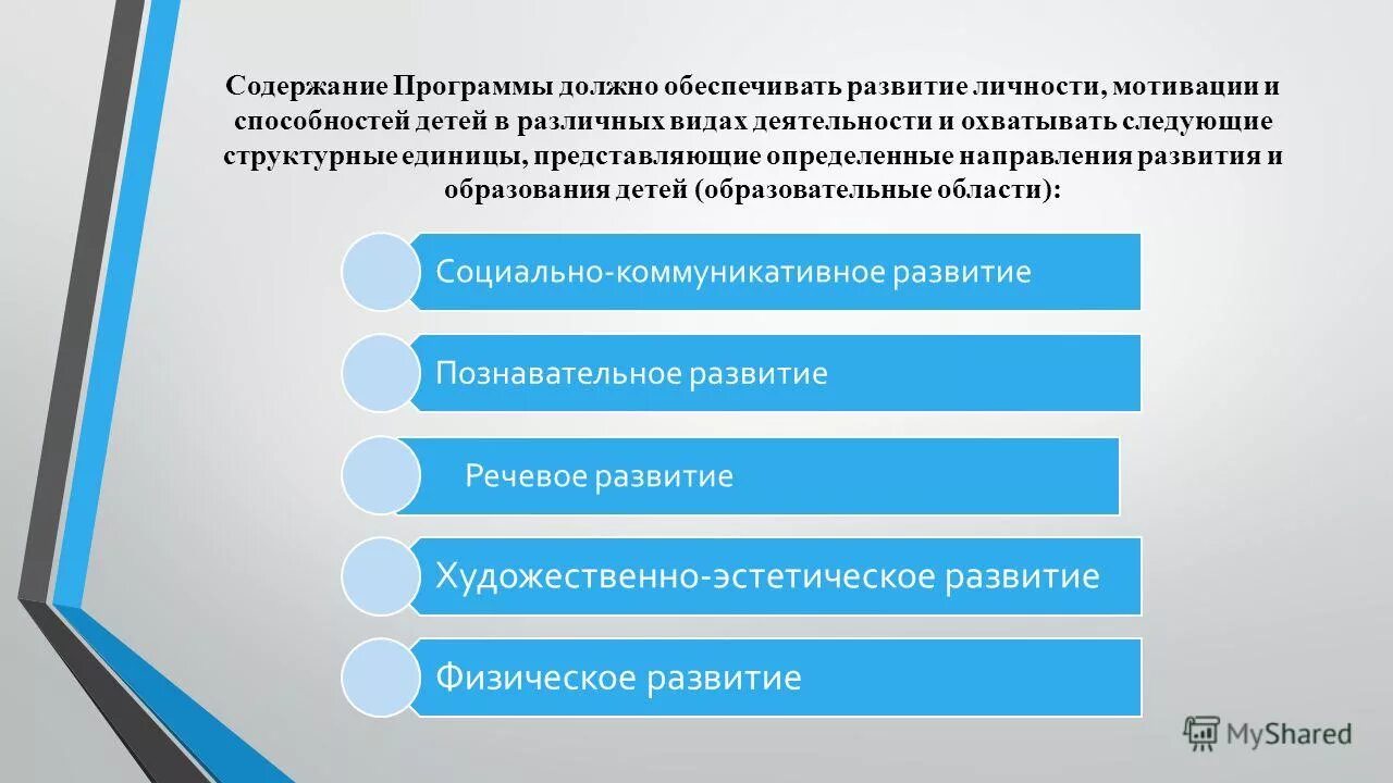 Ирина департамент образования хмао. Образовательная область это структурная единица. Образовательные области. Особенности содержания ооп до. Содержание особые образовательные потребности.