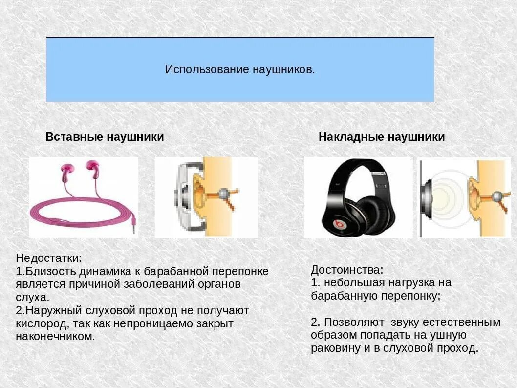 Сколько можно в наушниках в день. Наушники по типу конструкции. Влияние наушников на слух человека. Наушники состоят из. Рекомендации по использованию наушников.