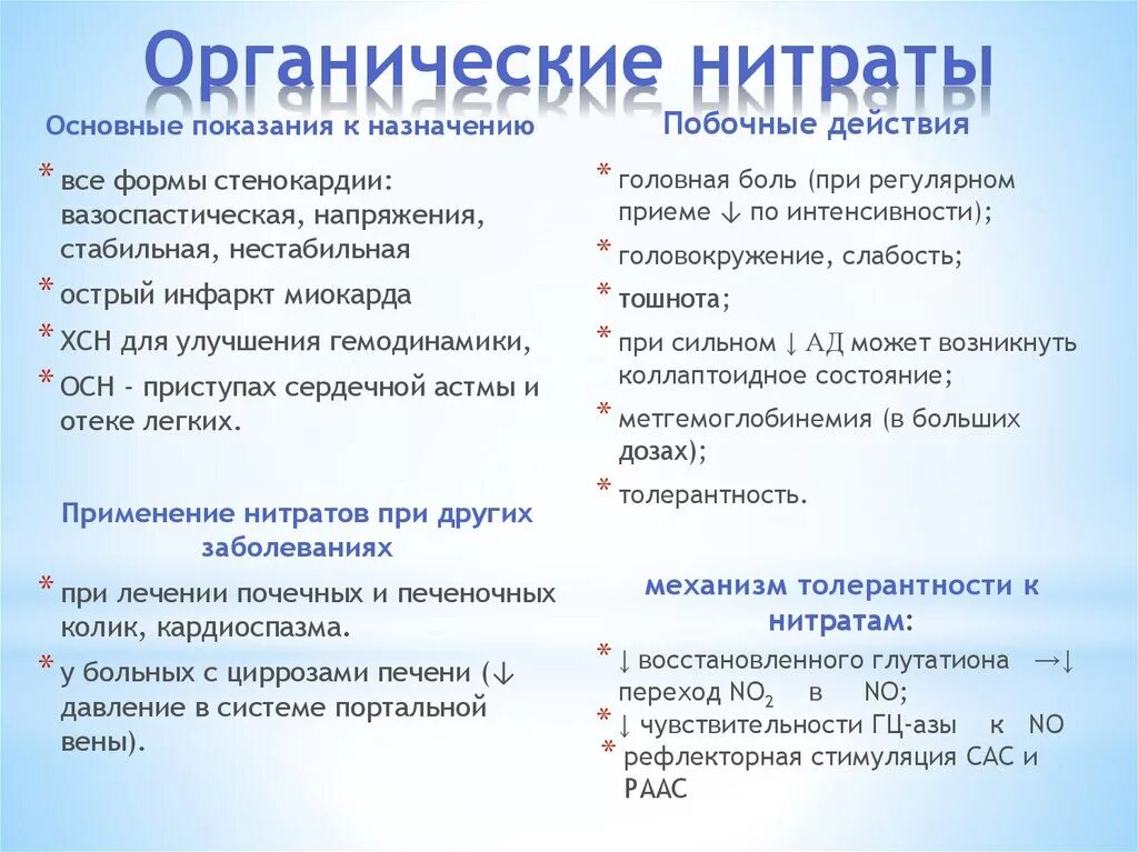 Группы органических нитратов. Характеристика органических нитратов. Органические нитраты классификация. Органические нитраты препараты список. Препараты органических нитратов классификация.