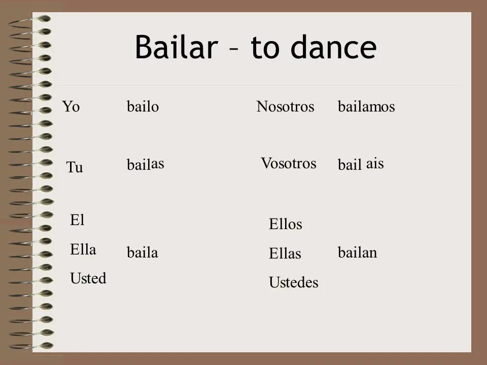 Проспрягать глагол на испанском. Bailar спряжение испанский. Спряжение глагола Bailar в испанском языке. Спряжение испанского глагола Bailar. Проспрягать глагол Bailar на испанском языке.